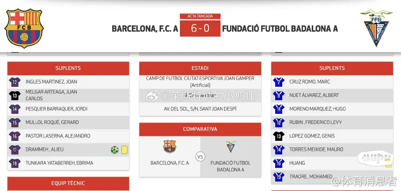 西班牙加泰U16荣誉联赛: 巴达洛纳U16A队0-6不敌巴塞罗那U16A队，中国09国少球员黄子杰下半场替补出场完成留洋首秀