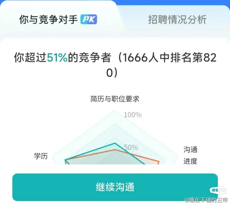 失业5个月，躺平了，实在找不到工作