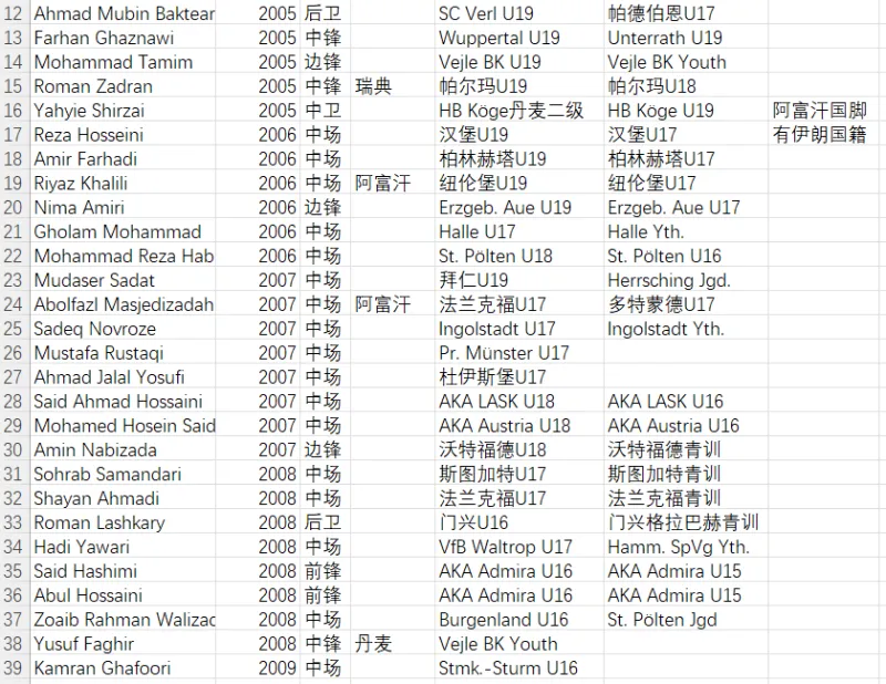 董路小将没有一个人可以达到金民珠的高度