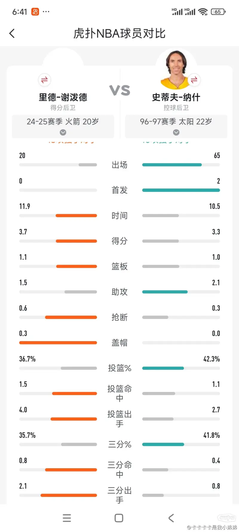 看看20岁的谢波德和22岁的纳什比较，一定要有耐心