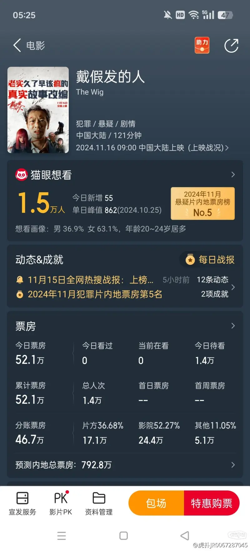 黄晓明新电影上映，票房预测700万？？？？