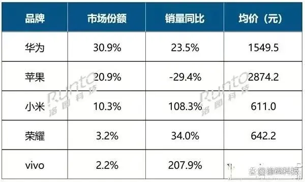 三年之约马上到，小米高端化成没成？