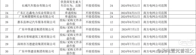 坦克也来跳舞了？长城发布整活视频展示主动悬架技术