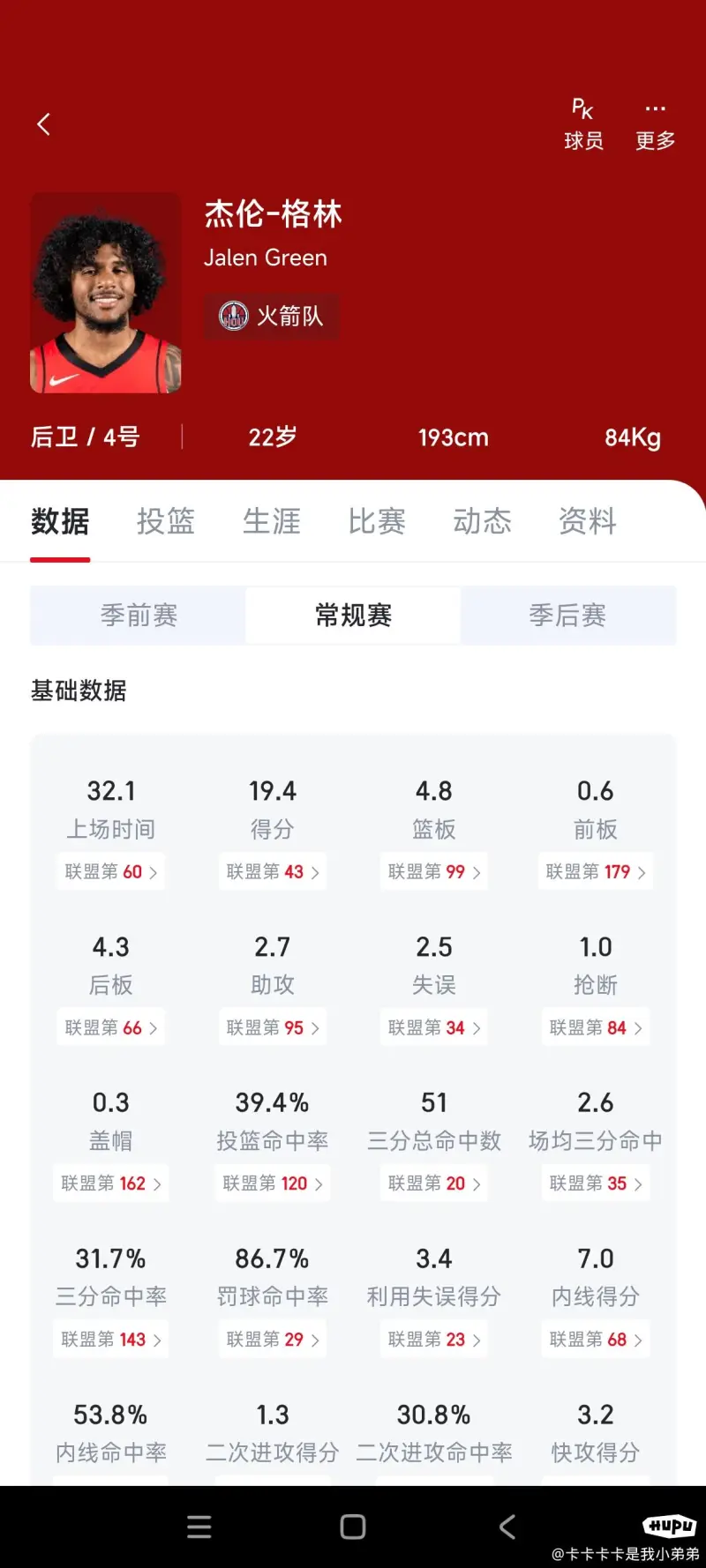 如果这几个人的三分能稳定在36%，火箭有希望冲冠