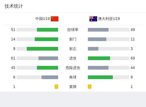 从国青对澳大利亚来看鲁能足校为何改打控制