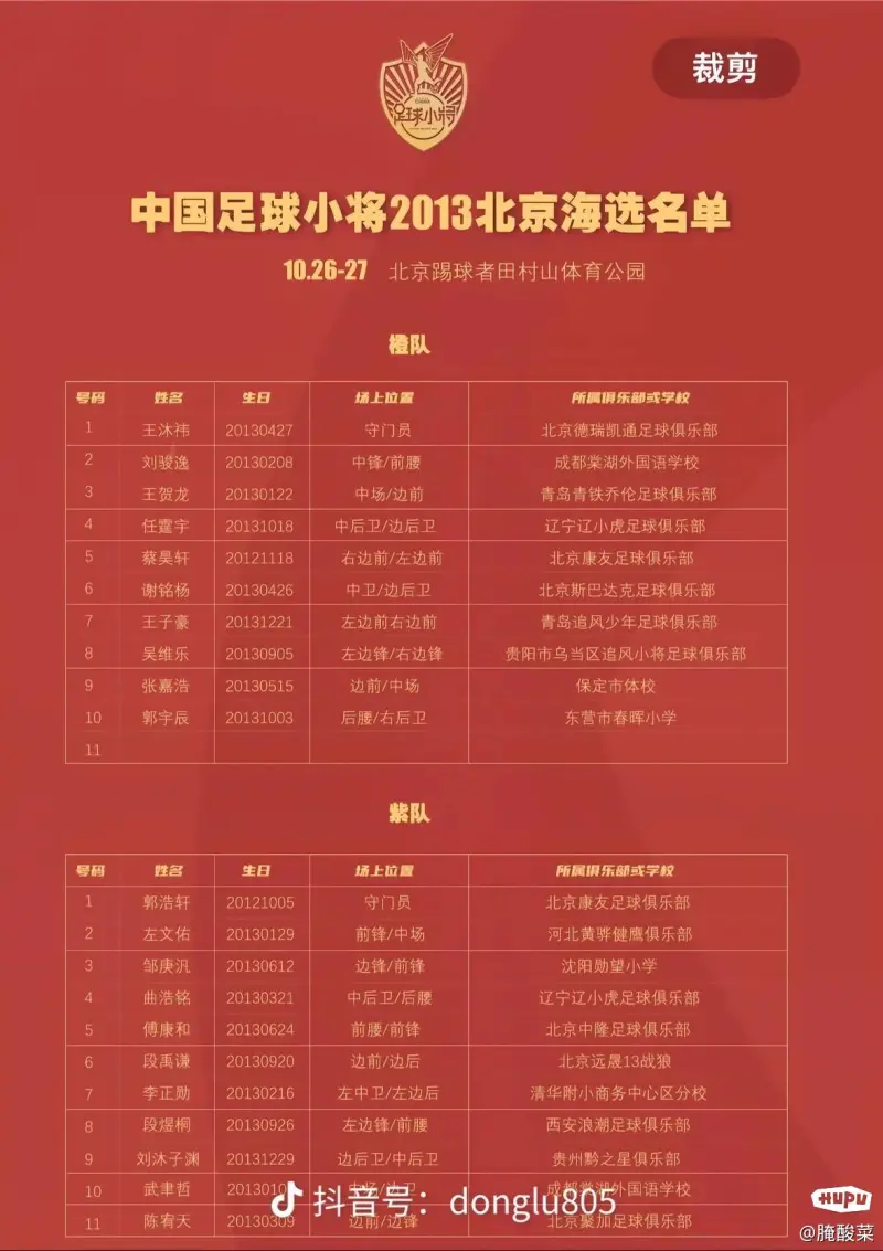 中国足球小将2013选拔名单！实践者前行！