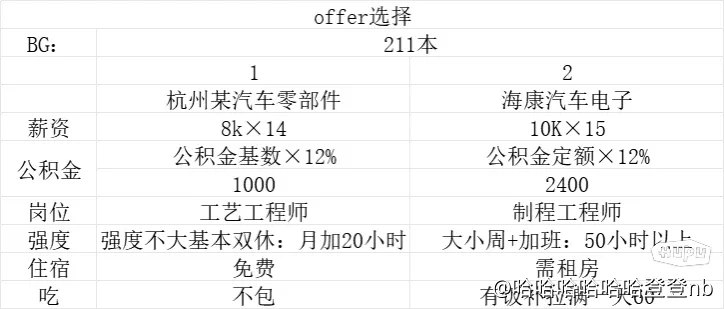 老哥们选择困难症犯了