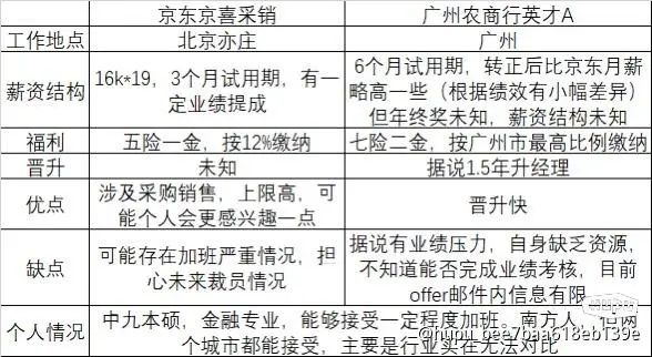 Offer选择：京东采销vs广州农商行英才A